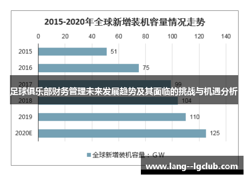足球俱乐部财务管理未来发展趋势及其面临的挑战与机遇分析 足球俱乐部财务管理未来发展趋势及其面临的挑战与机遇分析