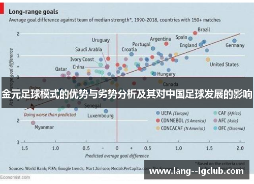 金元足球模式的优势与劣势分析及其对中国足球发展的影响 金元足球模式的优势与劣势分析及其对中国足球发展的影响