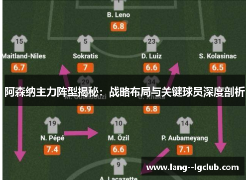 阿森纳主力阵型揭秘:战略布局与关键球员深度剖析 阿森纳主力阵型揭秘:战略布局与关键球员深度剖析
