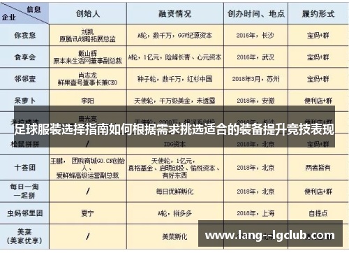 足球服装选择指南如何根据需求挑选适合的装备提升竞技表现 足球服装选择指南如何根据需求挑选适合的装备提升竞技表现