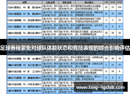 足球赛程紧密对球队体能状态和竞技表现的综合影响评估 足球赛程紧密对球队体能状态和竞技表现的综合影响评估