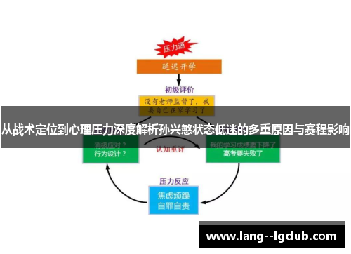 从战术定位到心理压力深度解析孙兴慜状态低迷的多重原因与赛程影响 从战术定位到心理压力深度解析孙兴慜状态低迷的多重原因与赛程影响